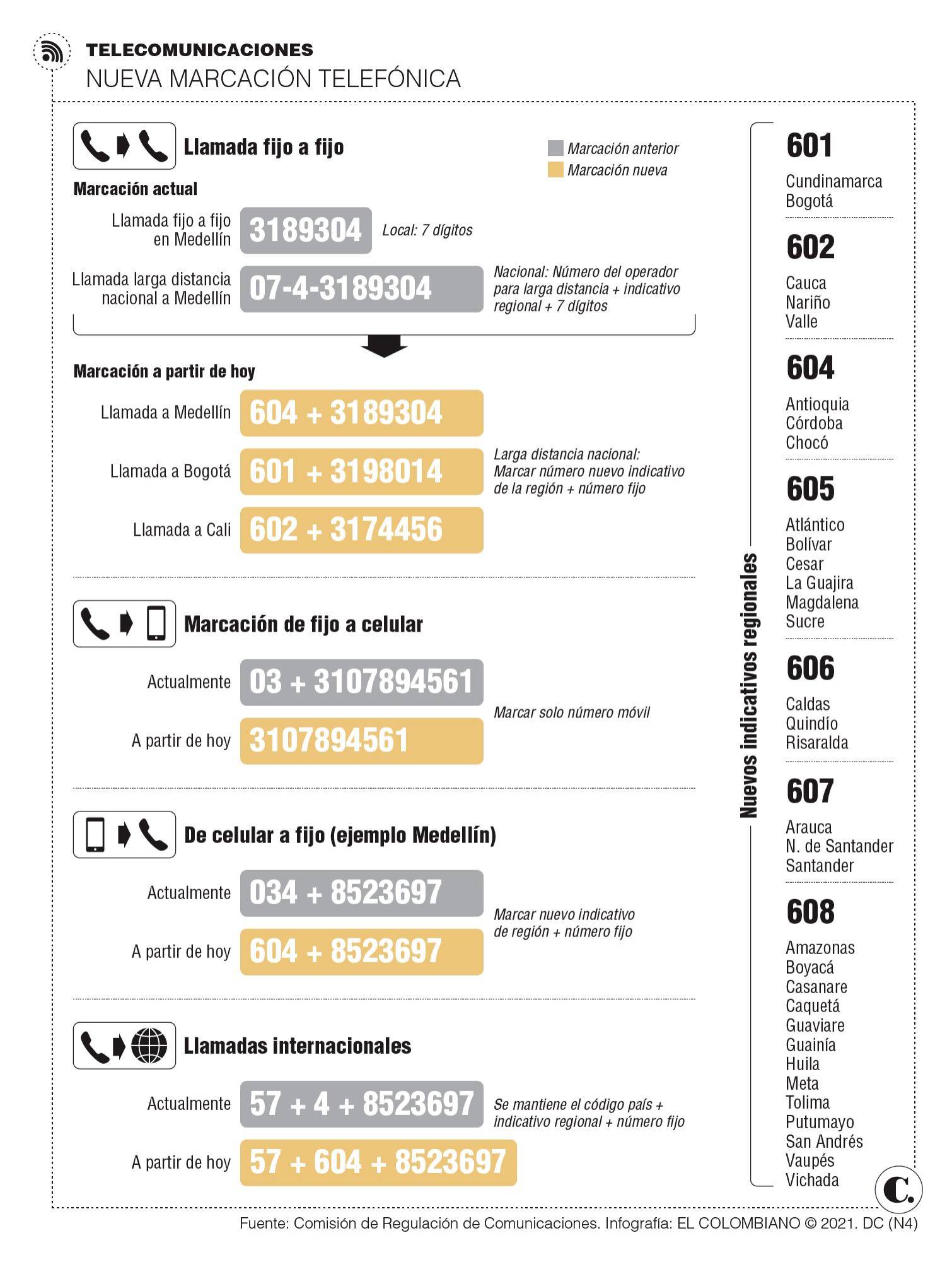 C&oacute;mo Llamar a un 01800 Desde un Celular Tigo Colombia