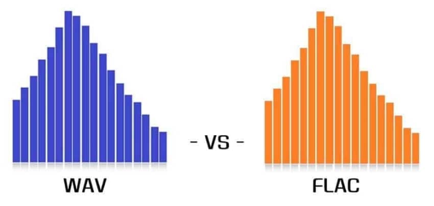 Cómo saber si un archivo FLAC es original: guía práctica y sencilla