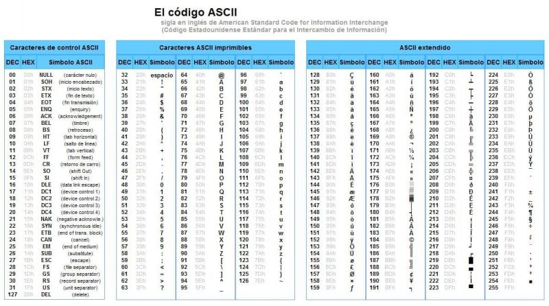 Conoce el C&oacute;digo ASCII en los Mensajes de MSN